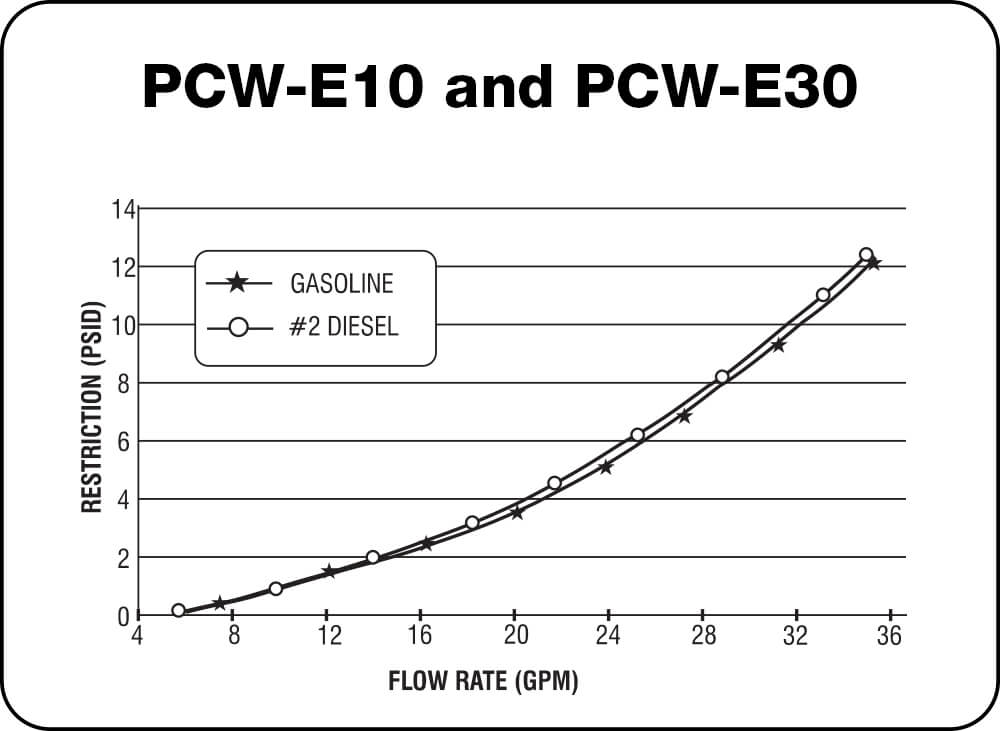 PCW-E10 and PCW-E30 Chart